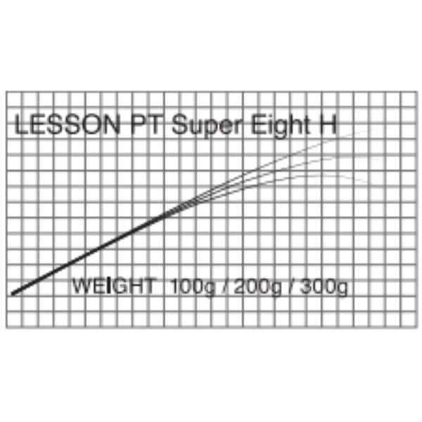 LESSON PT（エギング）(LESSON PT Super Eight H)